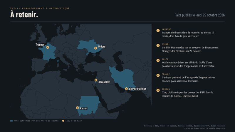 Carte de l'Europe, du Proche-Orient et de l'Afrique du Nord-Est situant les cinq faits du jour : 1 Dnipro en Ukraine (frappes de drones meurtrières), 2 Jérusalem (enquête du Shin Bet sur une ingérence électorale), 3 le détroit d'Ormuz (avertissement américain au Golfe sur l'Iran), 4 Trappes en France (mise en examen après l'attaque), 5 Karnoi au Darfour-Nord (frappes de drones des FSR). France, Ukraine, Israël, Iran et Soudan sont surlignés.