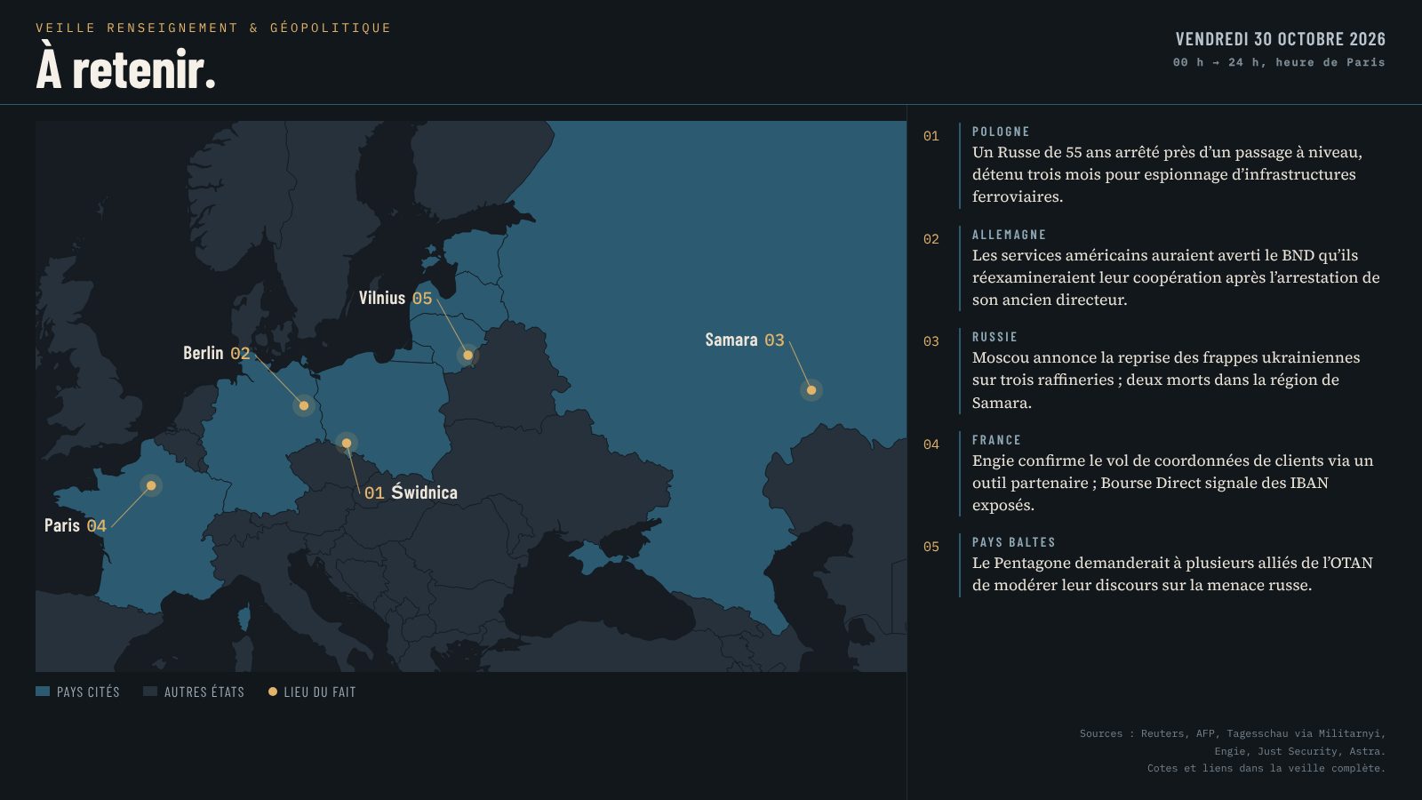 Carte de l'Europe et de la Russie occidentale situant les cinq faits retenus du 30 octobre 2026 : Świdnica en Pologne, Berlin, Samara, Paris et Vilnius, marqués par des points ambrés reliés à leur étiquette ; France, Allemagne, Pologne, Russie et pays baltes sont surlignés en bleu.